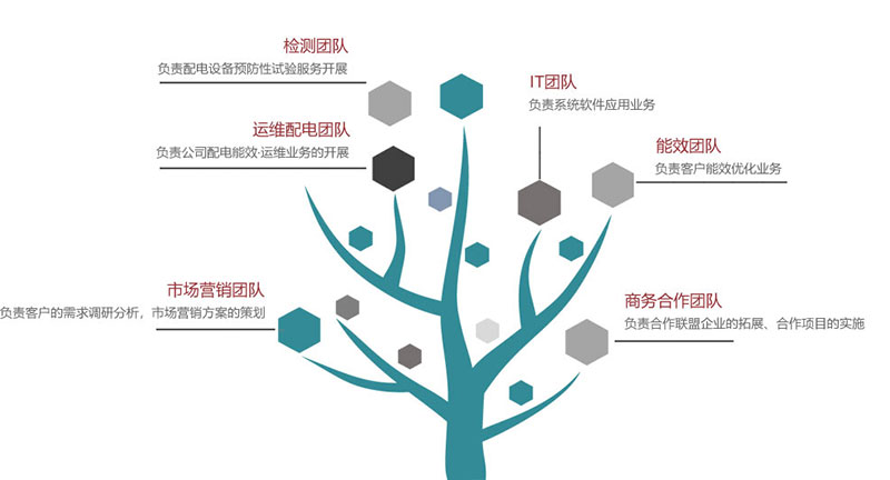 益陽海川技術服務有限公司,湖南傳統(tǒng)電力服務