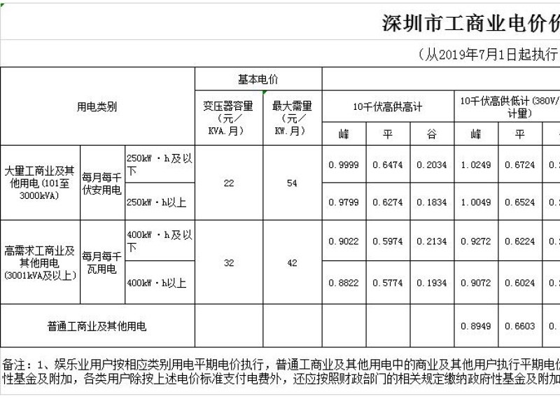 益陽海川技術(shù)服務(wù)有限公司,湖南傳統(tǒng)電力服務(wù)